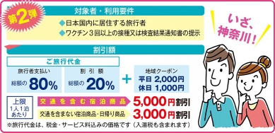 「いざ、神奈川！（第2弾）」の実施期間を6月30日まで延長分、受付終了（4/06追記）