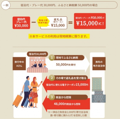 ふるさと納税「ふるさtoらべる」取扱開始のおしらせ(2023/04/11-2025/03/30）