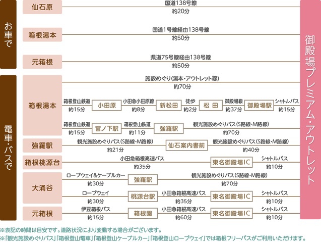 【2016~2017冬のキャンペーン】箱根に泊まって御殿場プレミアム・アウトレットへ行こう！