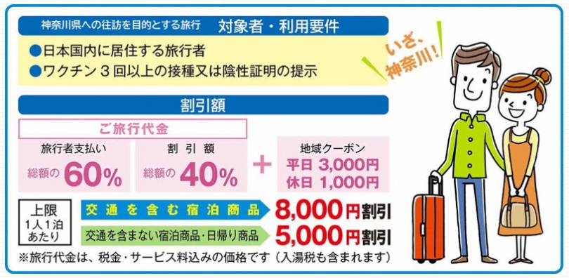 全国旅行支援「いざ、神奈川！」　開始日となりましたが