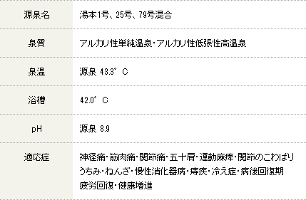 泉質・効能