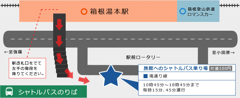 箱根湯本駅バス・タクシーのりば